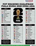 Slot Piala Dunia 2026 Ofc U23 Ranking Fifa 2024